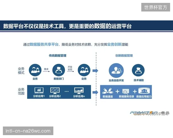 超过80%的体育数据分析头部企业已承诺支持OpenAPI标准，旨在解决行业数据孤岛问题