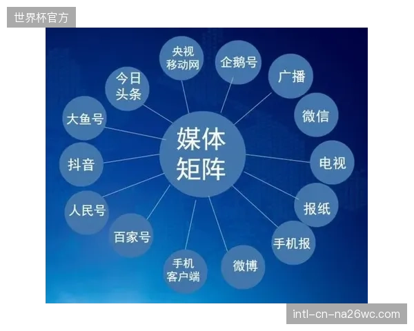 系统重构期媒体矩阵联动观赛体验系统与内容生态融合